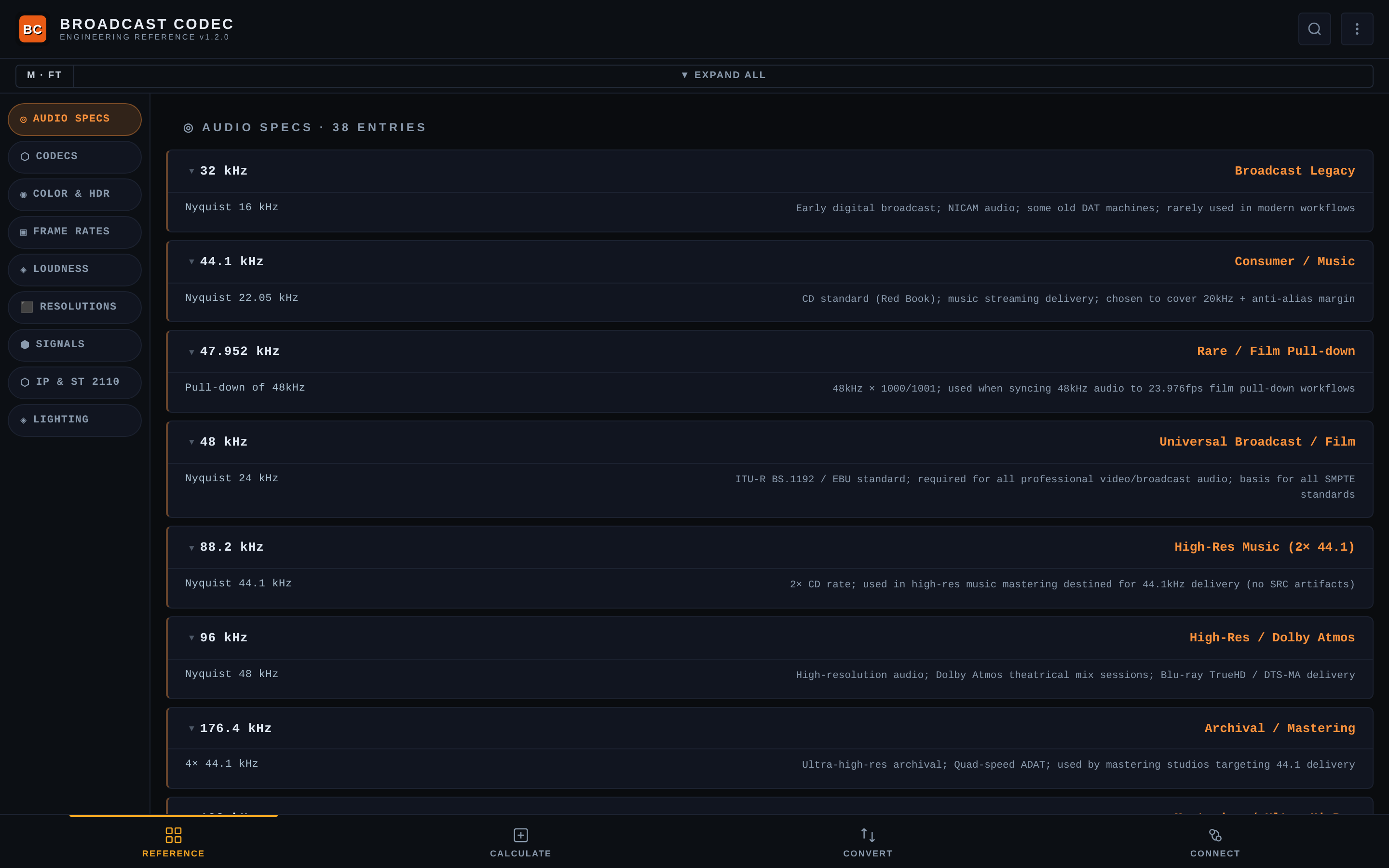 Broadcast Codec reference view showing audio sample-rate entries, each with its Nyquist frequency and a plain-language note on where it's used.